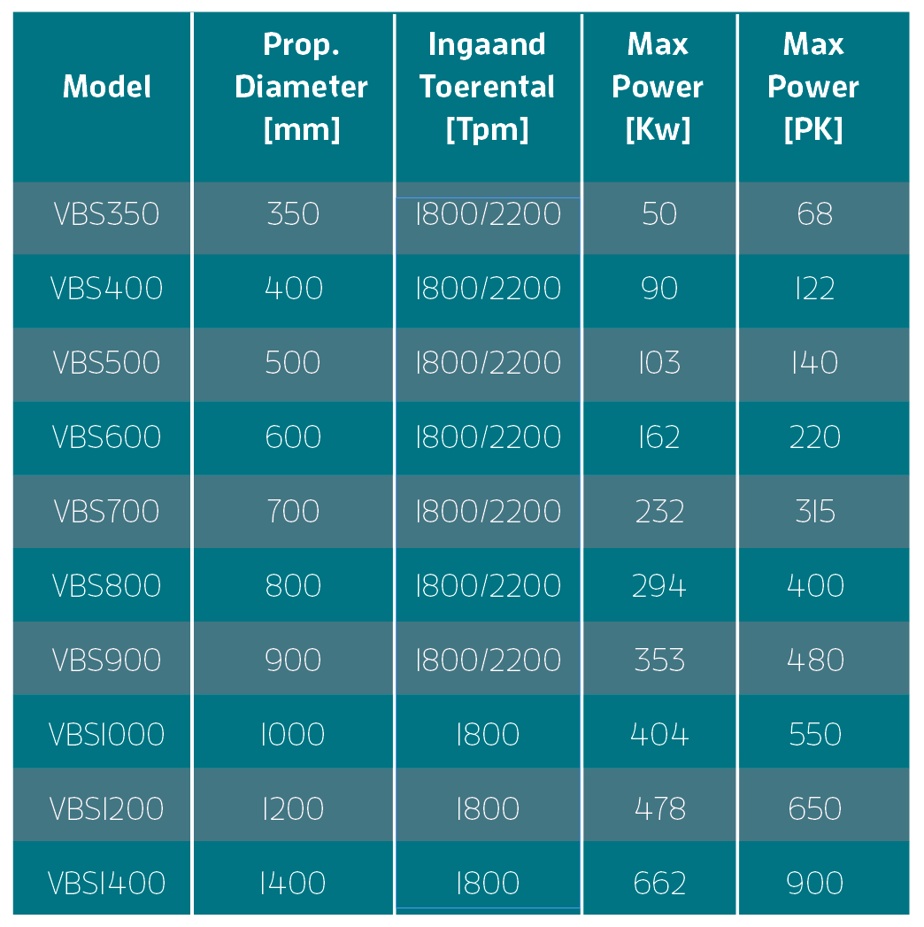 verhaar-omega-stuurroosters-specificaties